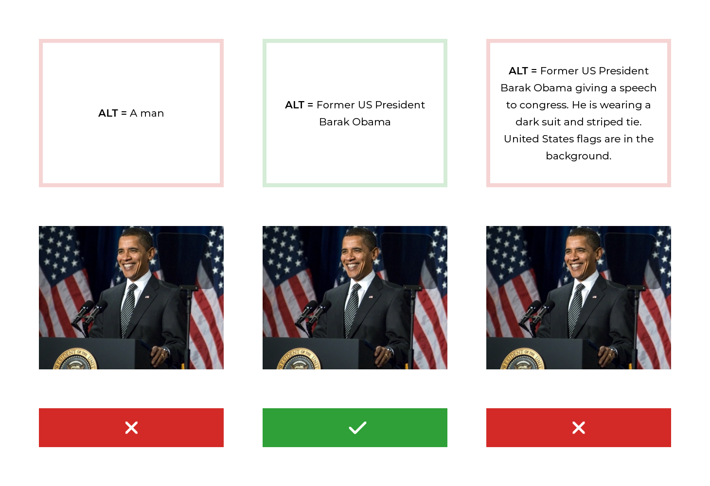 Good and bad examples of ALT text.