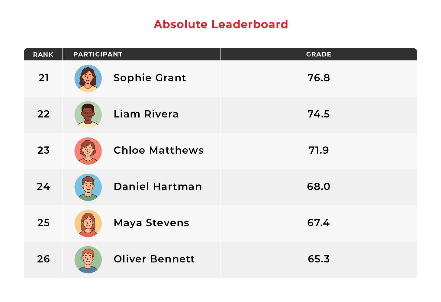 Absolute Leaderboard