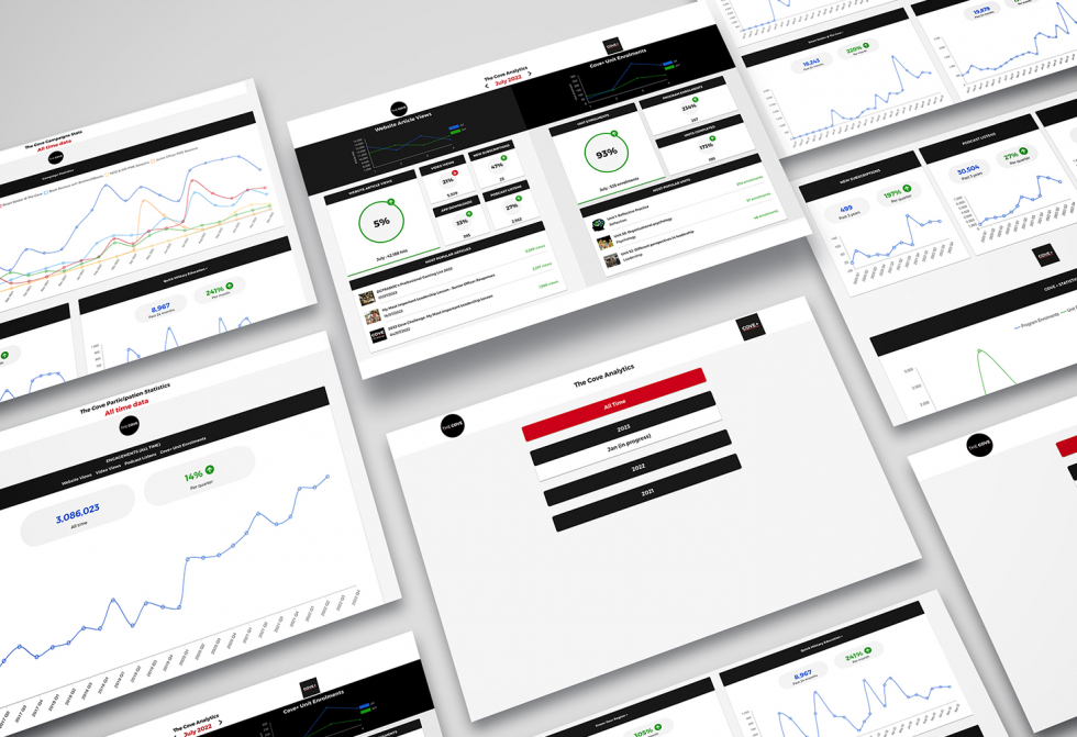 Cove dashboard